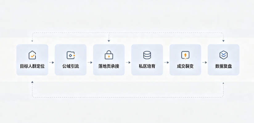 高淳县AI 搜索获客深度解析：把握生成式搜索红利，抢占 AI 智能体流量入口