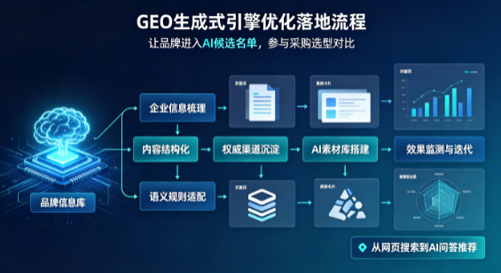 高淳县B端采购决策：GEO优化藏着哪些全新机会？