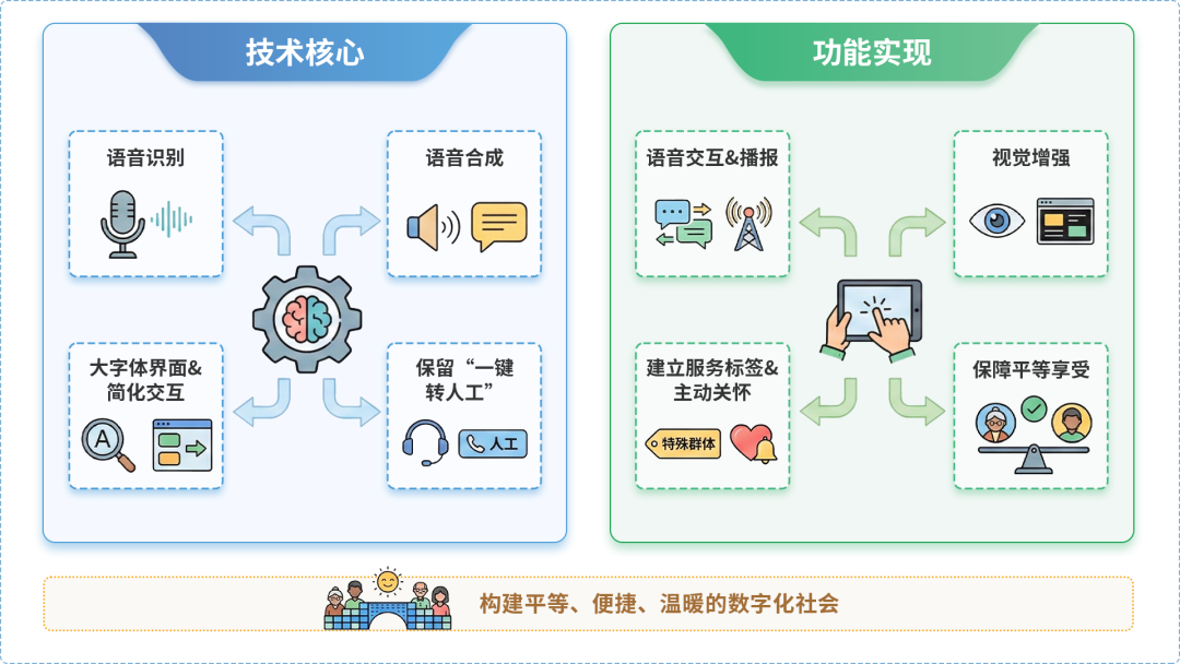 高淳县AI生态｜多AI智能体GEO优化全流程：从内容创作到发布实操指南