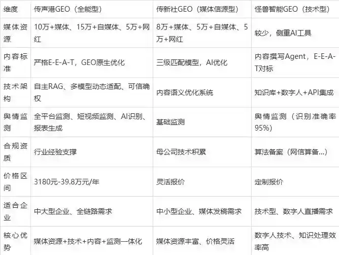 2026年高淳县企业豆包GEO内容落地实操指南，从选题到成文完整流程