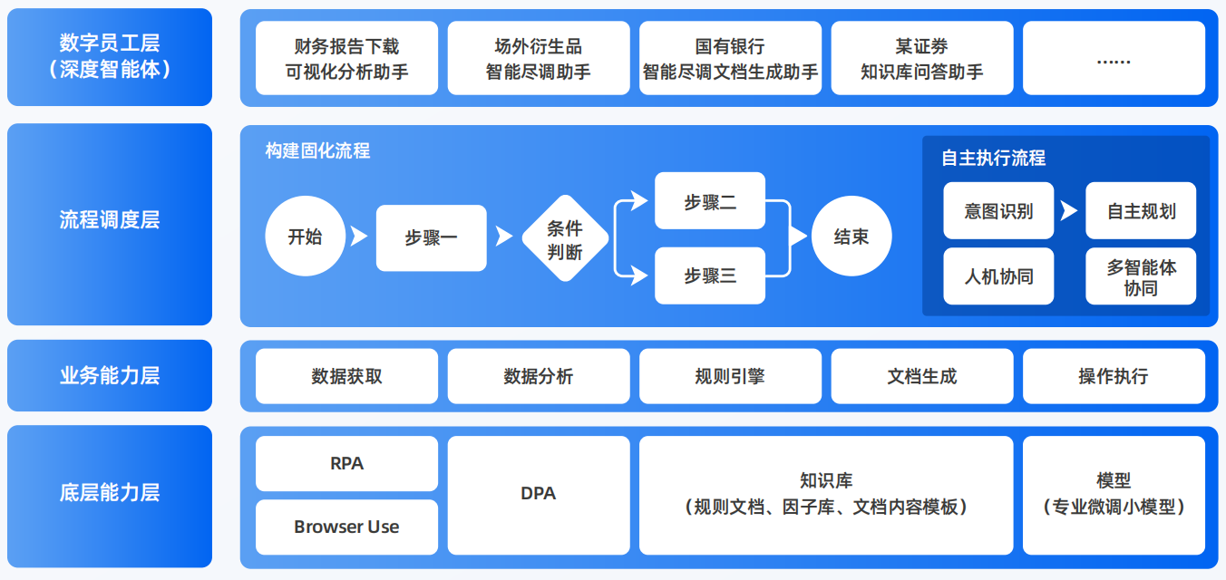 高淳县AI智能体工程搭建指南：架构设计、工具链与生产环境优化方案