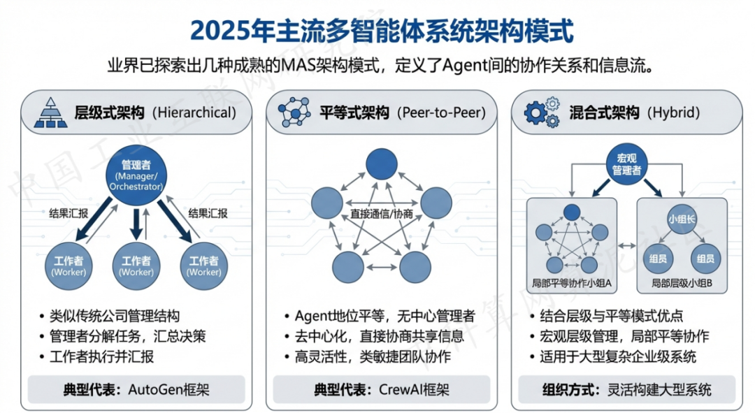 高淳县 AI 智能体商业应用探析：智能自主程序助力企业数字化升级