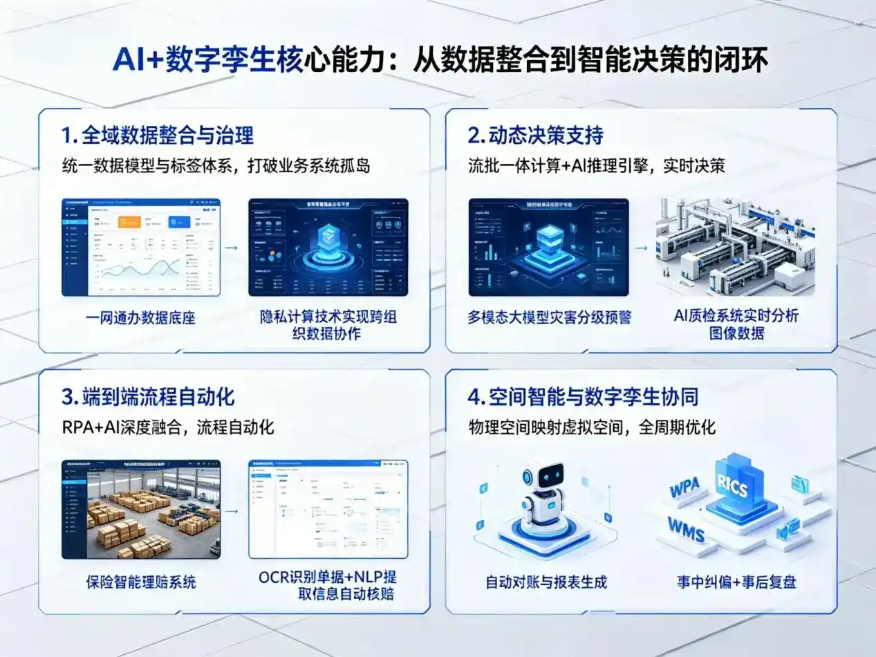 AI大模型落地优化服务｜解决高淳县企业大模型响应慢、输出不准、成本偏高问题