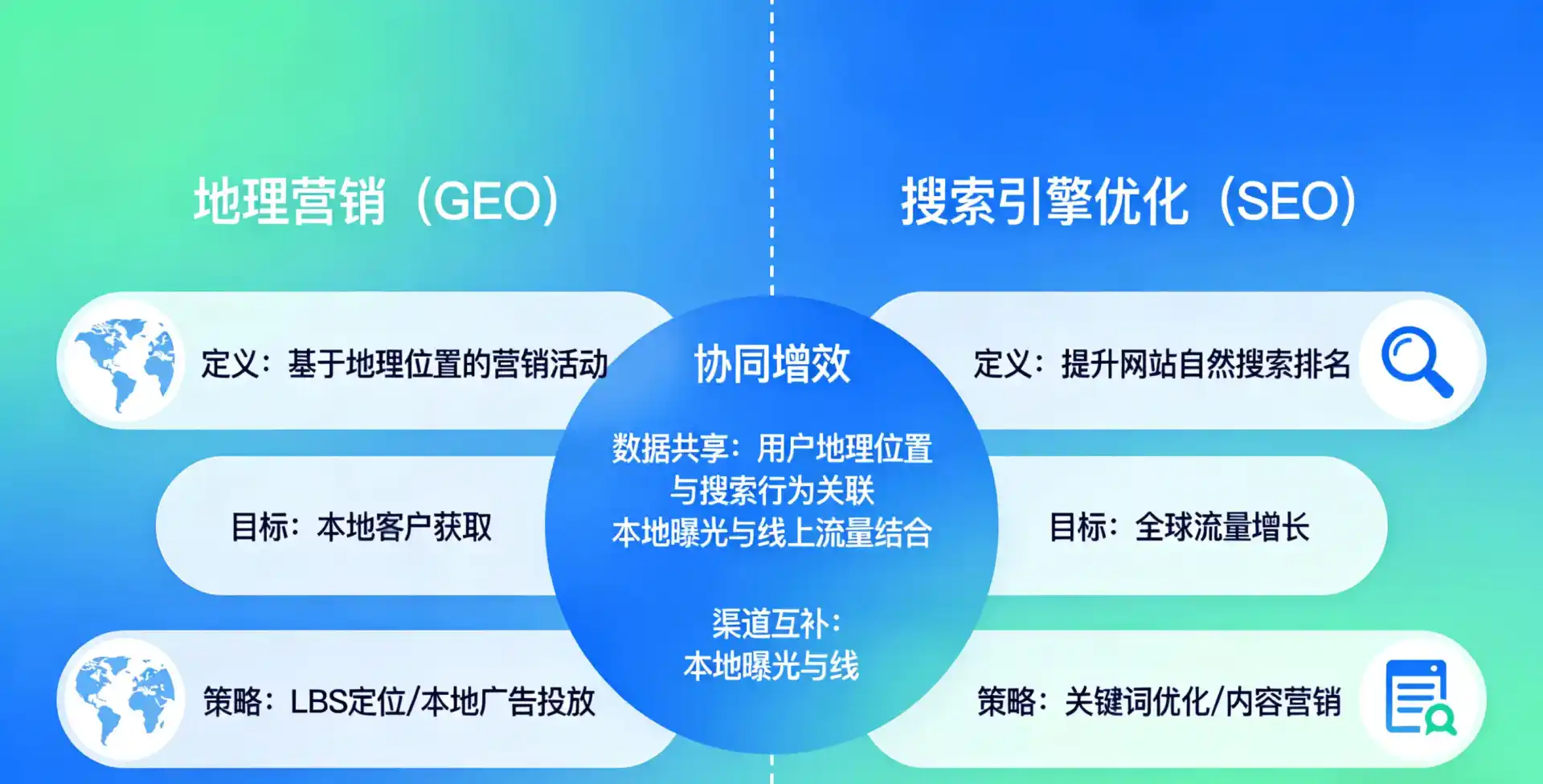 立足高淳县，从用户需求与流量逻辑，解读GEO优化的落地价值与应用前景