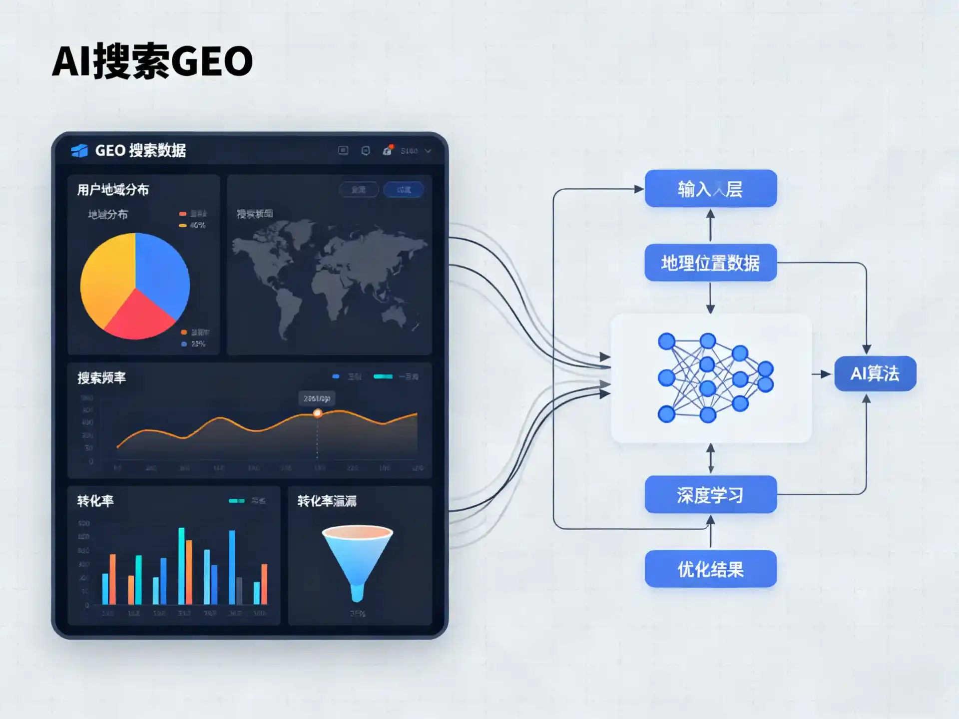 高淳县GEO优化服务商该如何筛选？生成式引擎优化行业实践观察